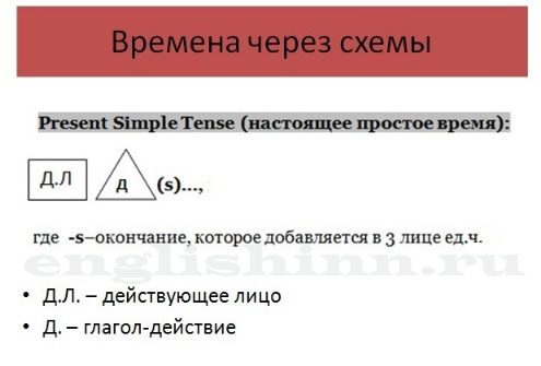 Определение BUY SOMETHING IN в кембриджском словаре английского языка