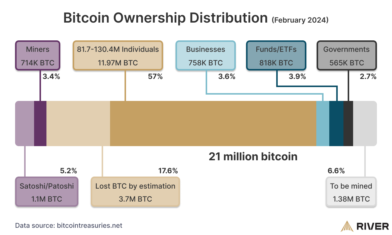 What Happens to Bitcoin After All 21 Million Are Mined?