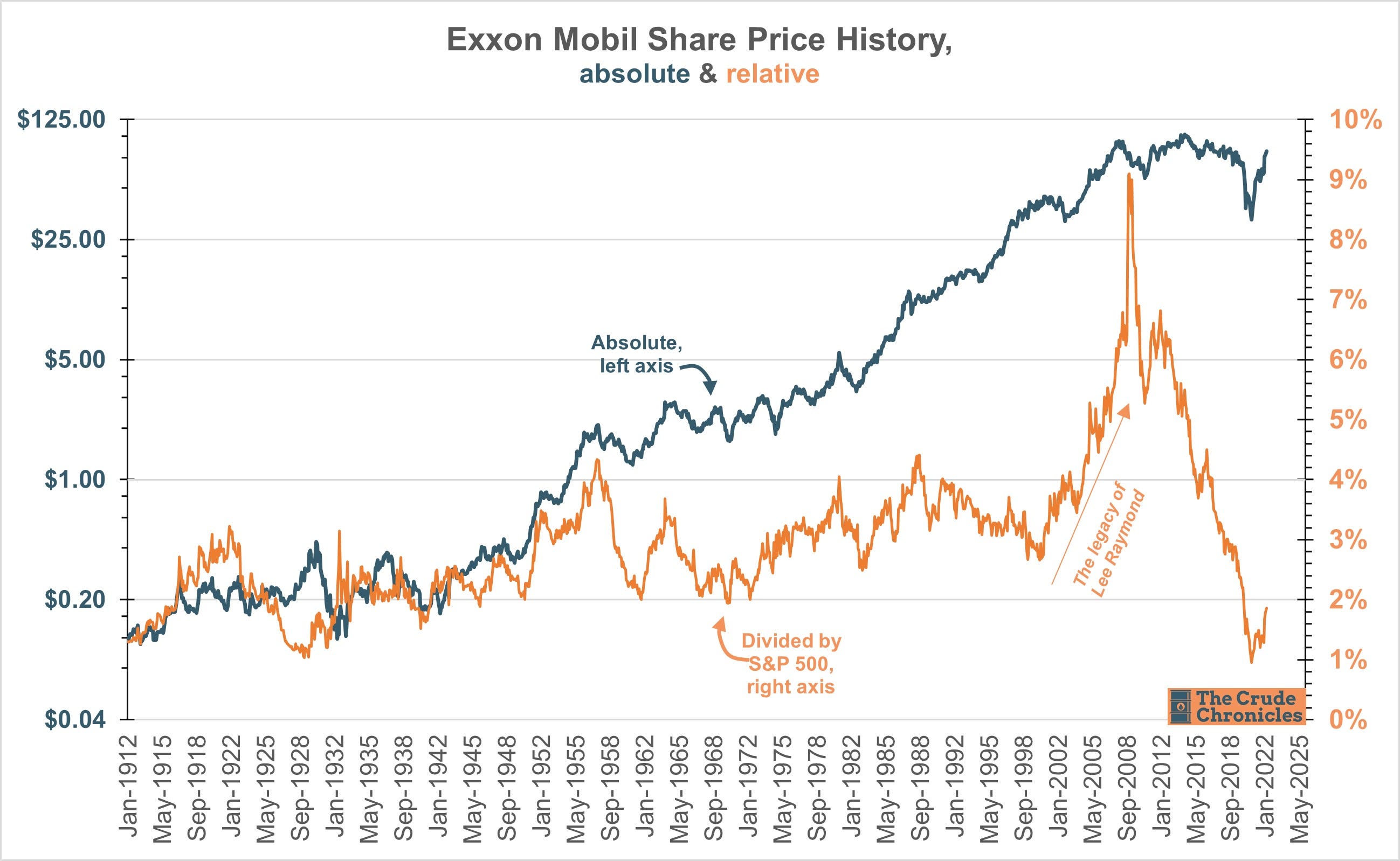 Exxon Mobil Corporation (XOM) Stock Price, News, Quote & History - Yahoo Finance