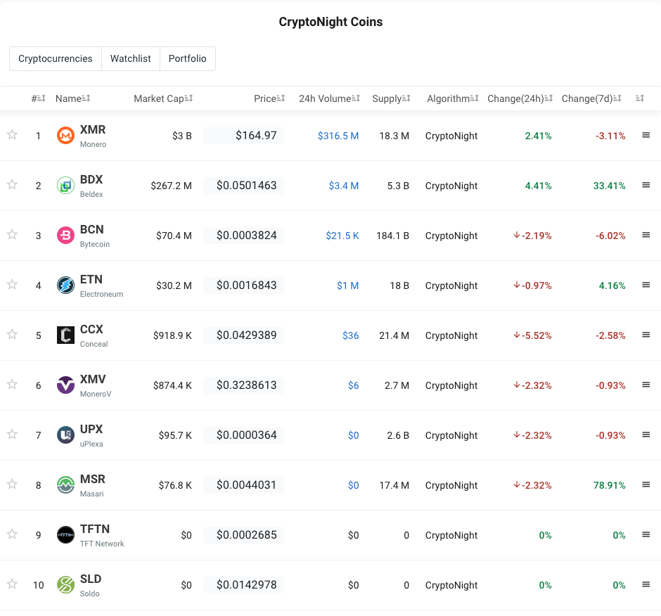 Xmr-Stak optimization +% Cryptonight_heavy [DOWNLOAD for Windows]