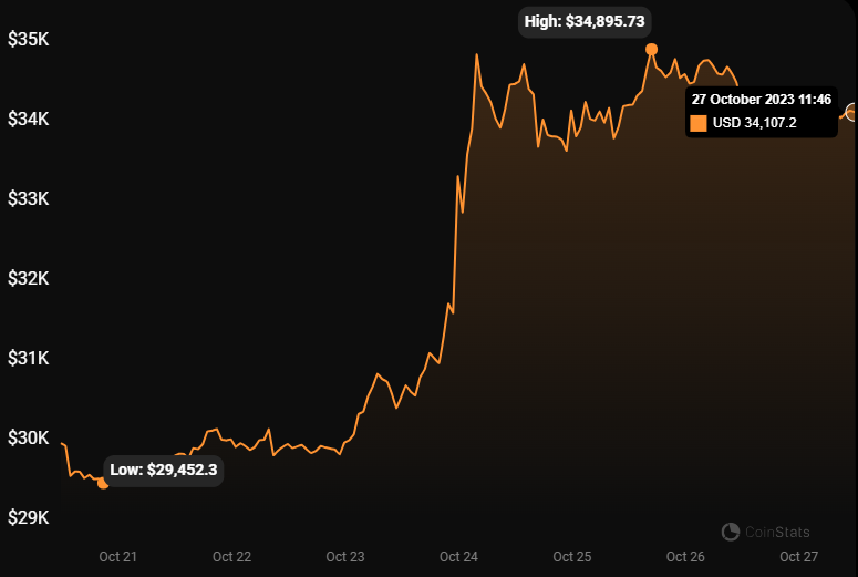 Crypto Search Trends Analysis - coinmag.fun