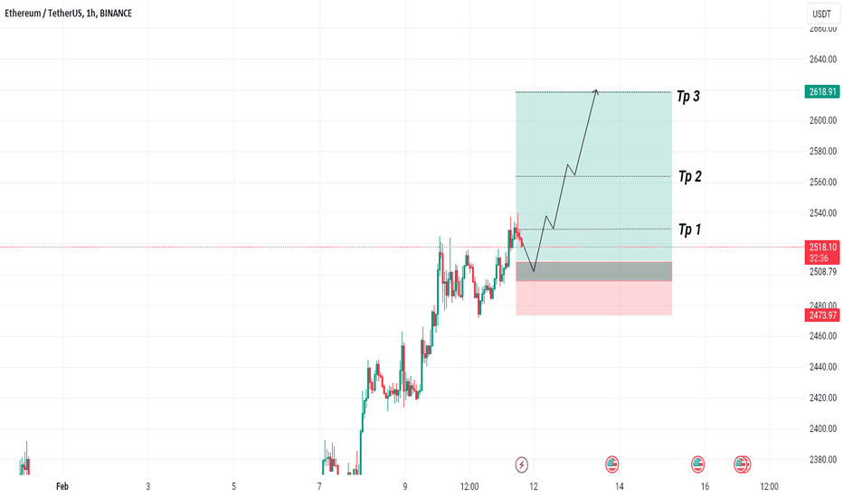 Technical Analysis of Ethereum / TetherUS PERPETUAL CONTRACT (BINANCE:ETHUSDT.P) — TradingView