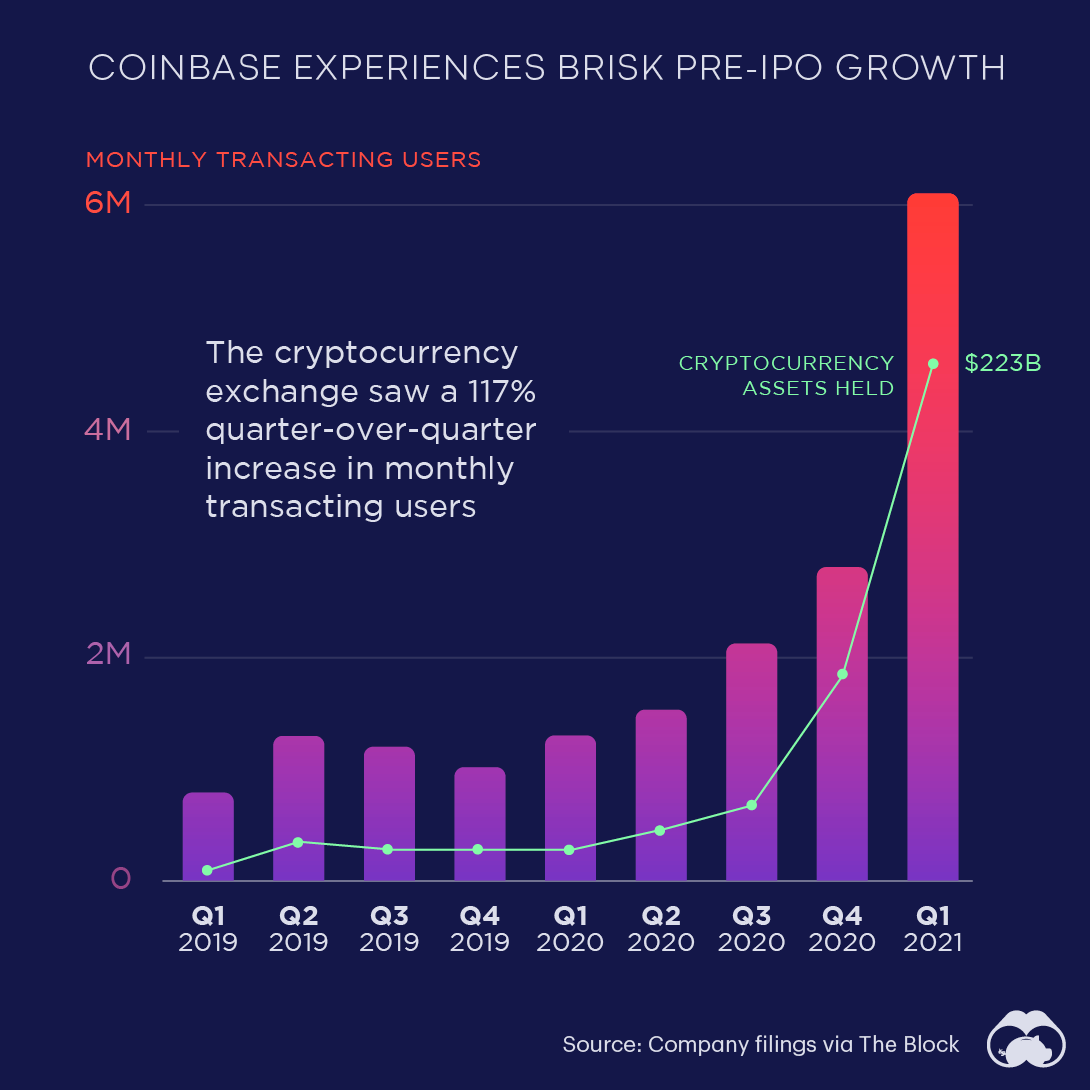 Coinbase Pro: Exchange Ranking & Trading Volume | Coinranking