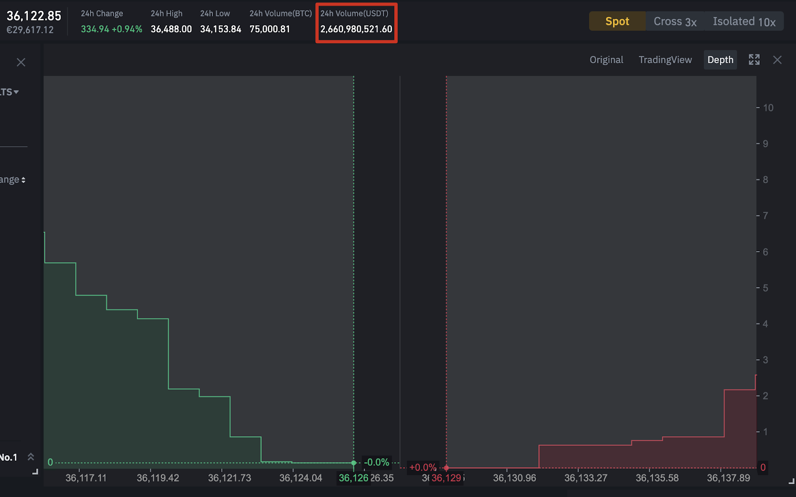 Bid Ask Spread - CoinDesk