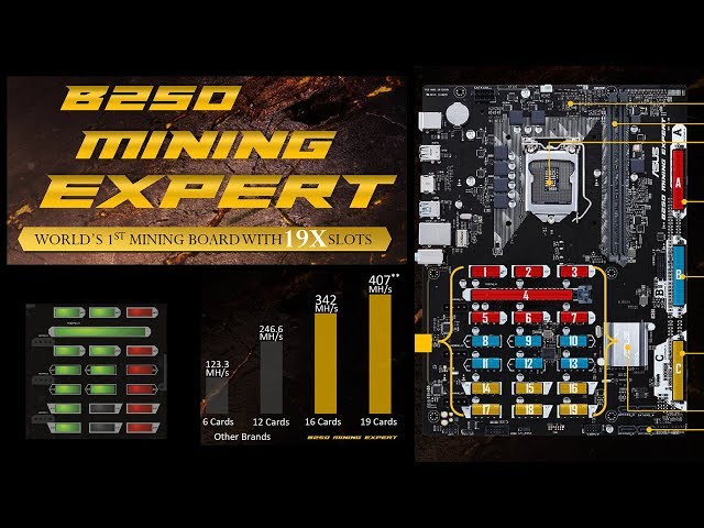 ASUS B MINING EXPERT User's Manual（English） (English)