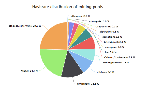 How to Build a Local Private Ethereum Blockchain with Mining - Coding Bootcamps