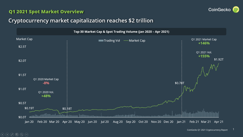 OKB Price Today - OKB Coin Price Chart & Crypto Market Cap