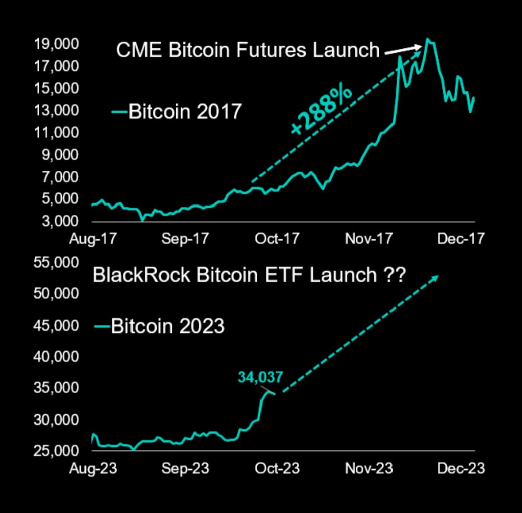 Bitcoin Futures Prices and Bitcoin Futures Futures Prices - coinmag.fun