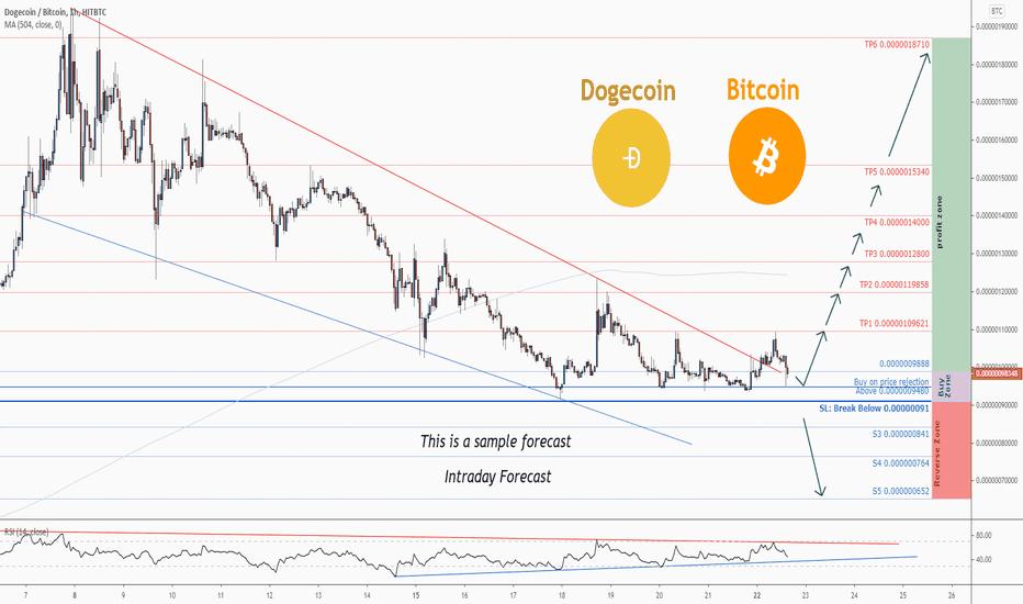 Calculate DOGE to BTC live today (DOGE-BTC) | CoinMarketCap