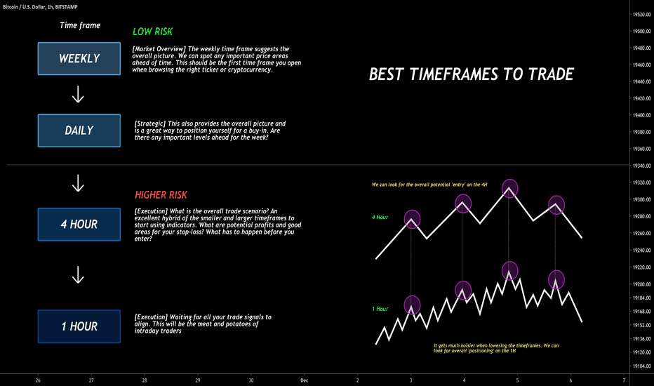 Crypto market trading hours and converter | coinmag.fun