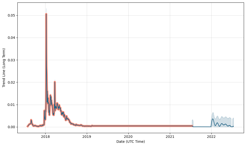 Open Campus Price Prediction , , - CoinWire