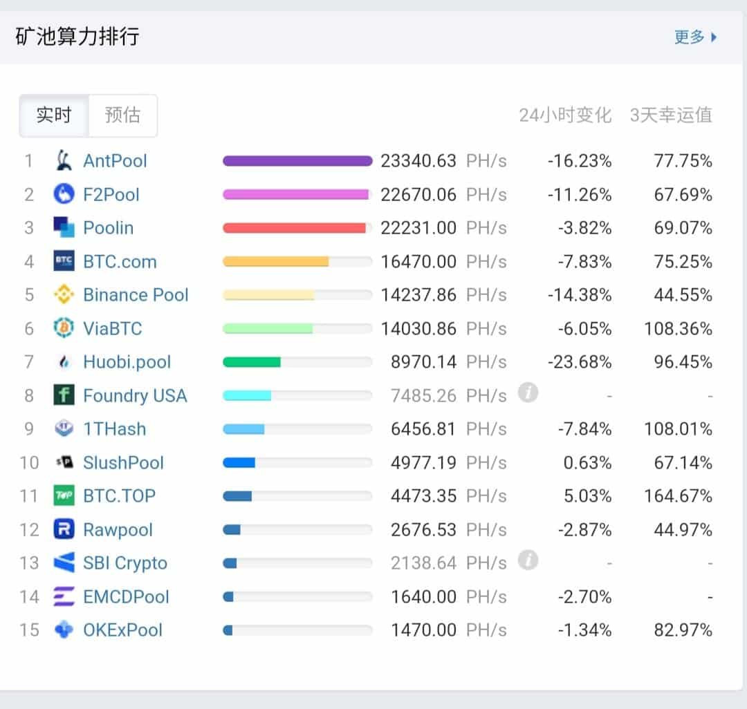 Bitcoin Hashrate Chart