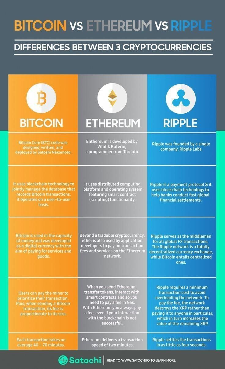 Bitcoin vs. Ripple Labs: What's the Difference?