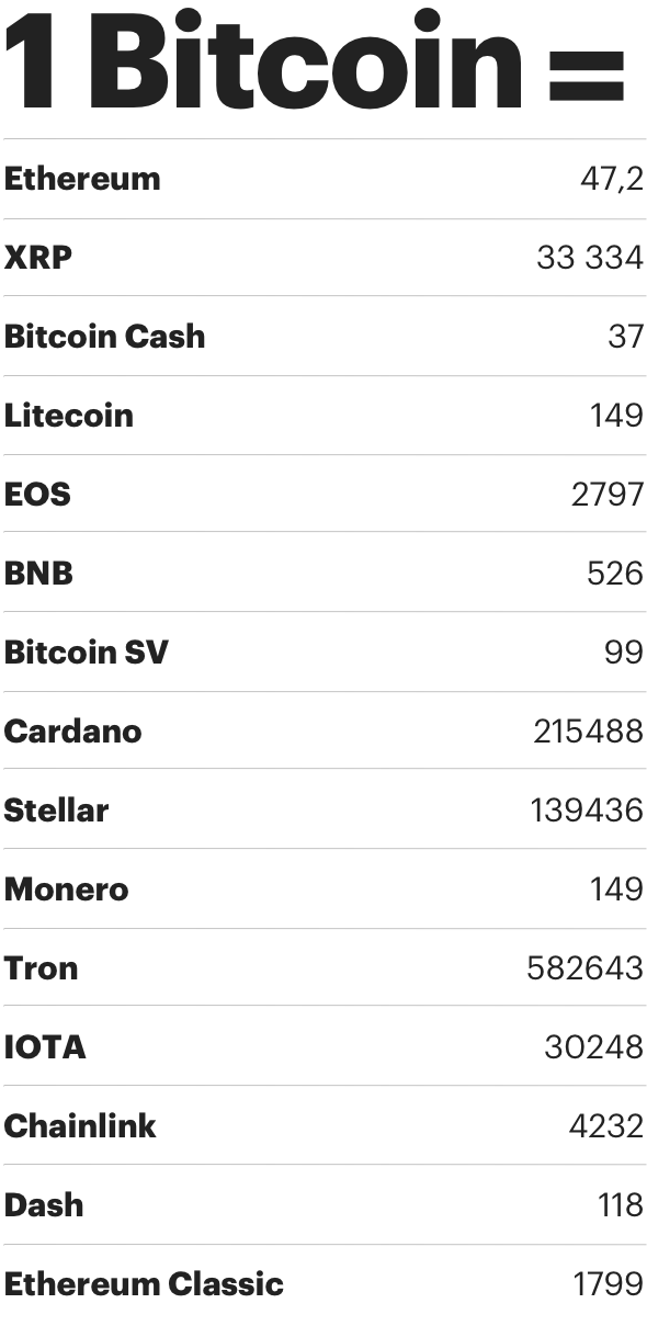 Decimal (DEL) Цена, Графики, Рыночная капитализация | CoinMarketCap