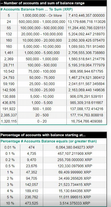 XRP Rich List Unveiling The Top 10 Largest XRP Holders