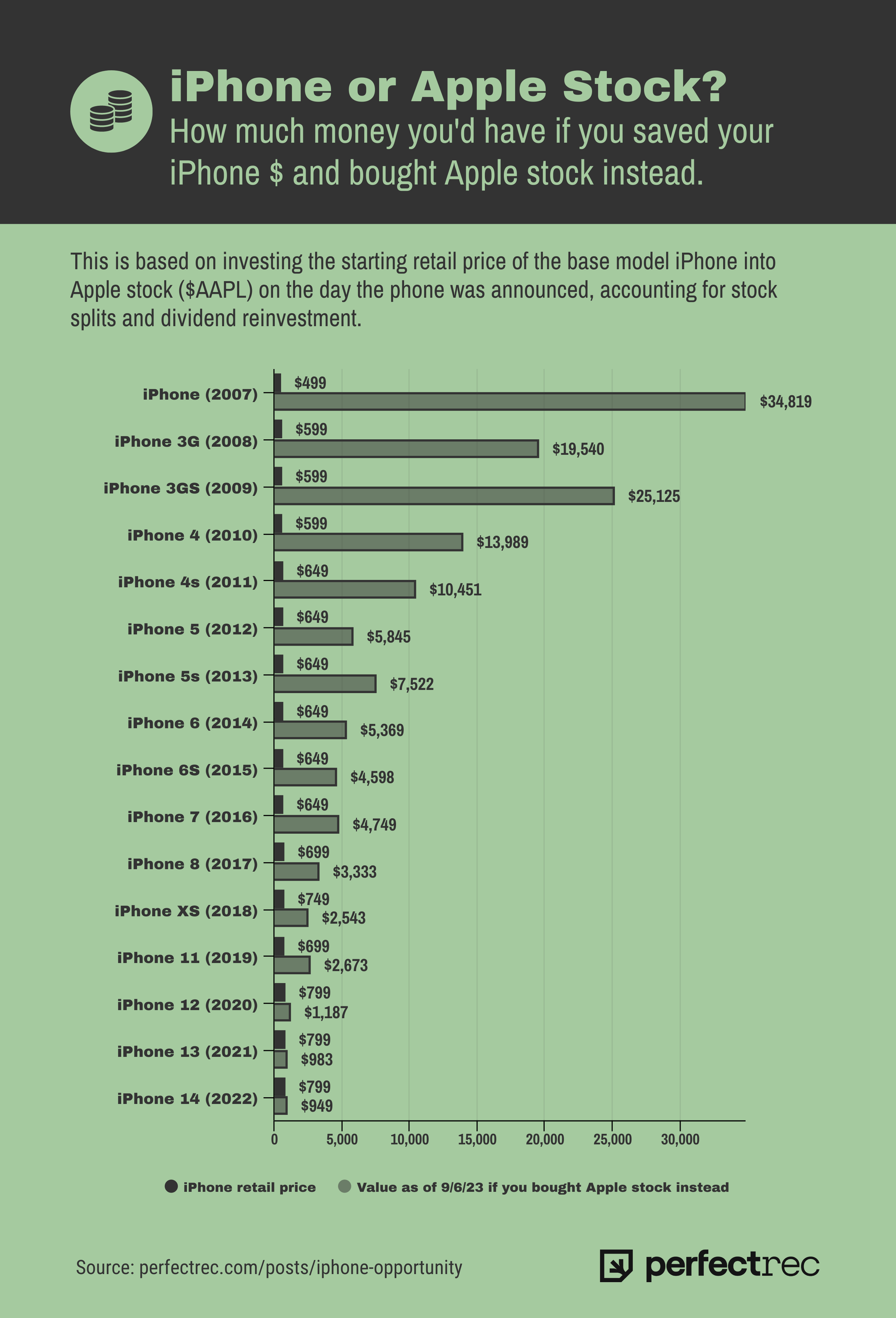 ‎Robinhood: Investing for All on the App Store