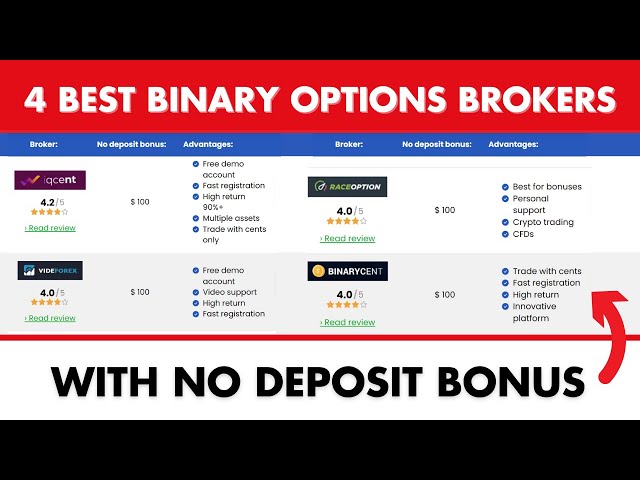 No Deposit Binary Option Bonuses – BINARY-BONUSES