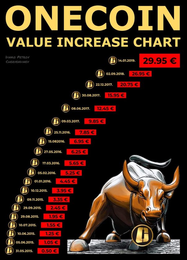 one coin to INR Price Converter & Calculator, Live Exchange Rate | CoinBrain