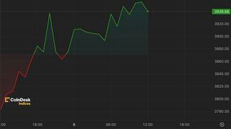 Ethereum Price | ETH Price and Live Chart - CoinDesk