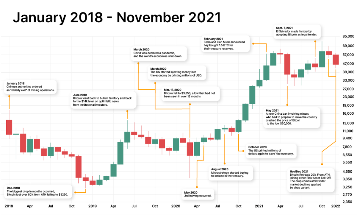 Bitcoin USD (BTC-USD) price history & historical data – Yahoo Finance