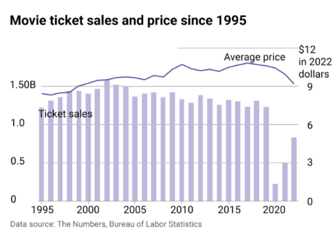 The Numbers - Movie Market Summary to 