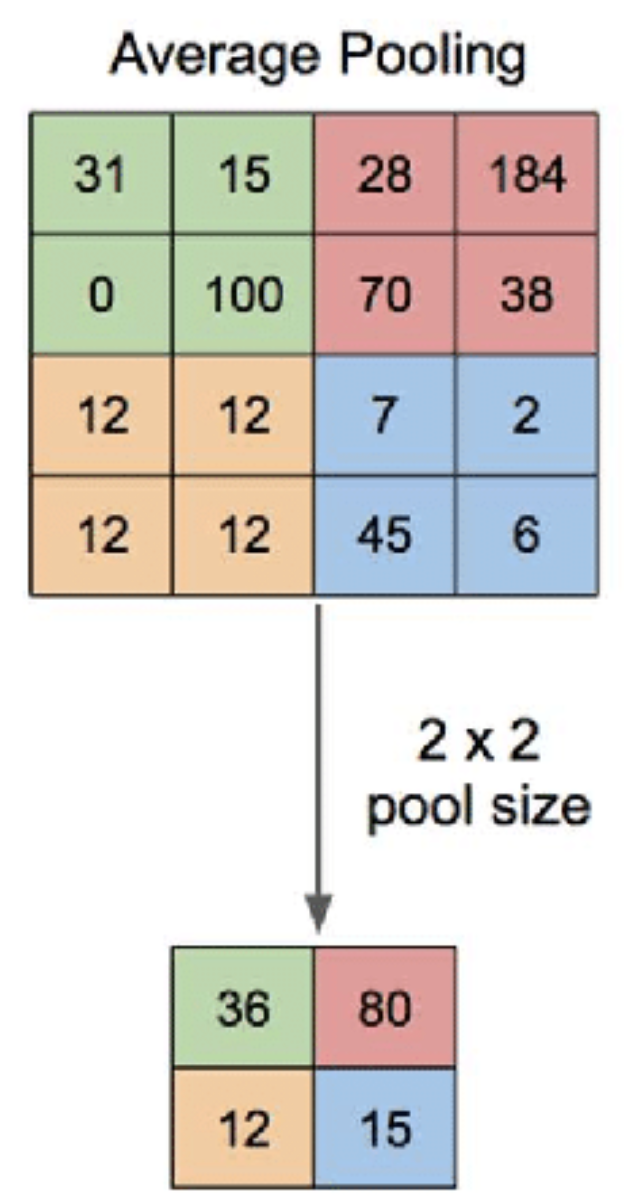 pooling - definition and meaning