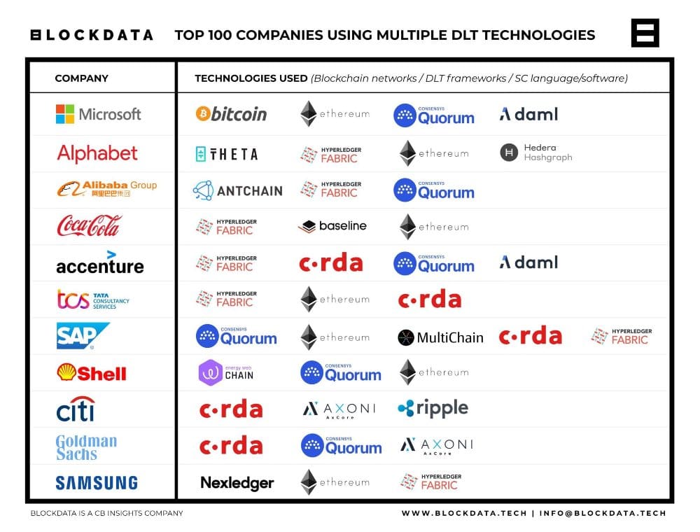 Crypto ATMs & merchants of the world | coinmag.fun