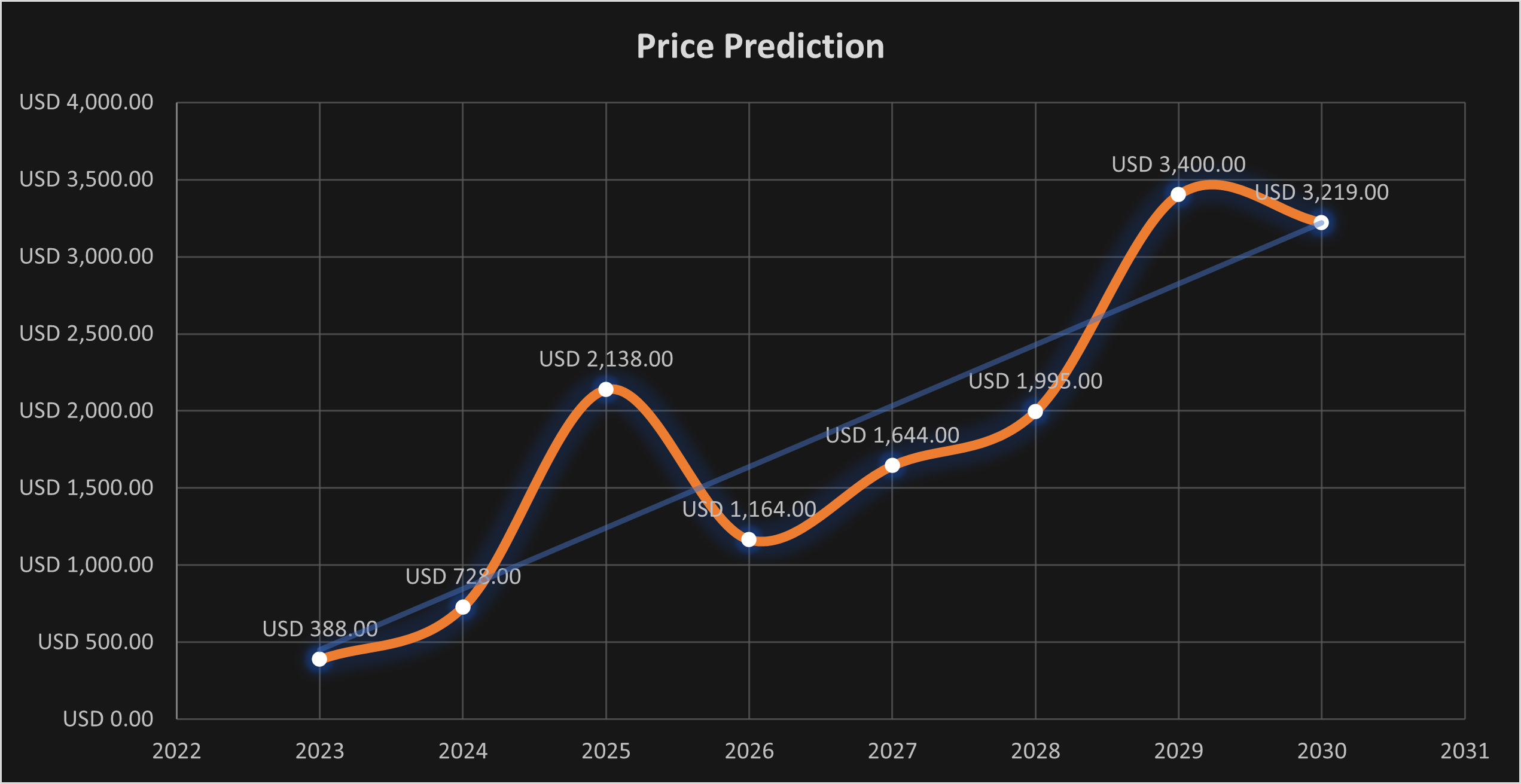 Why you should care about the Bitcoin Cash halving right now!