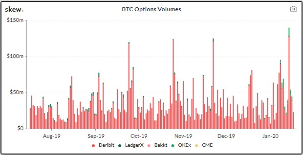 ProShares Bitcoin Strategy ETF (BITO) Options Chain - Yahoo Finance