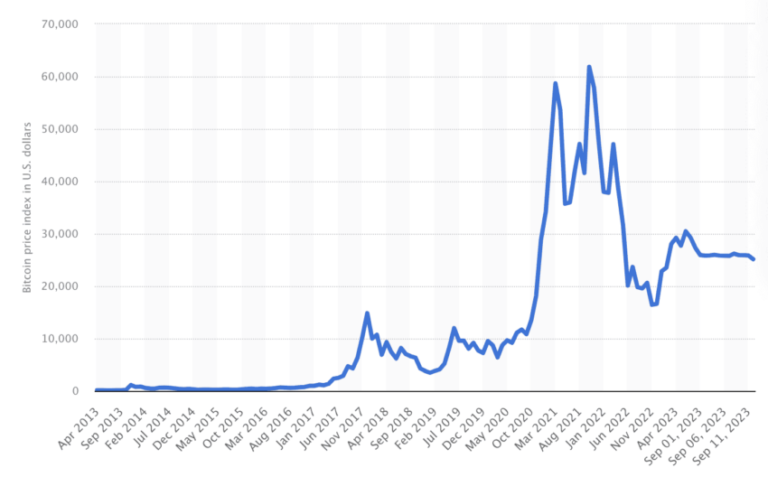 It's practically impossible for regular people to buy Bitcoin