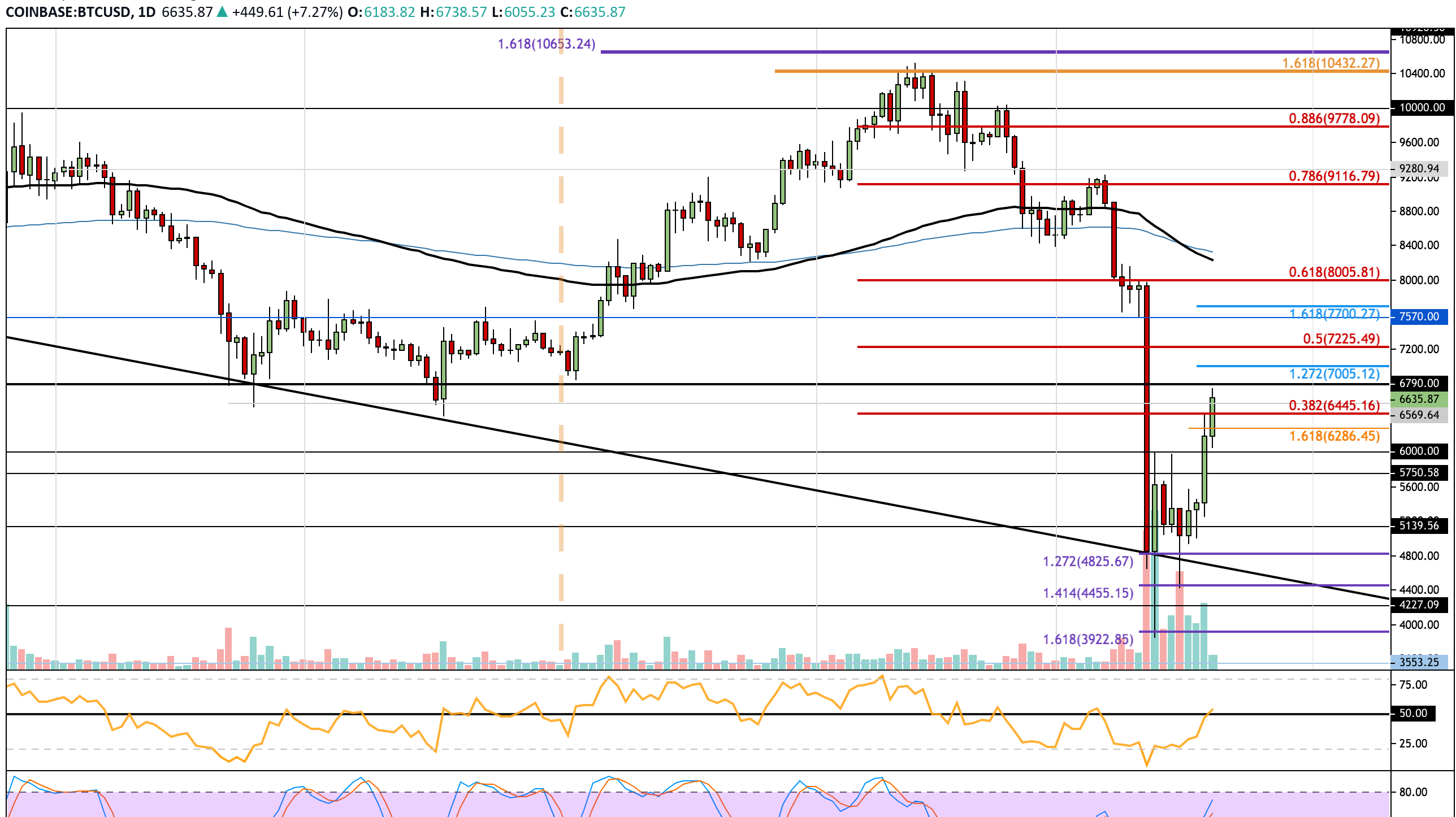 Bitcoin Price Prediction – Forbes Advisor Australia