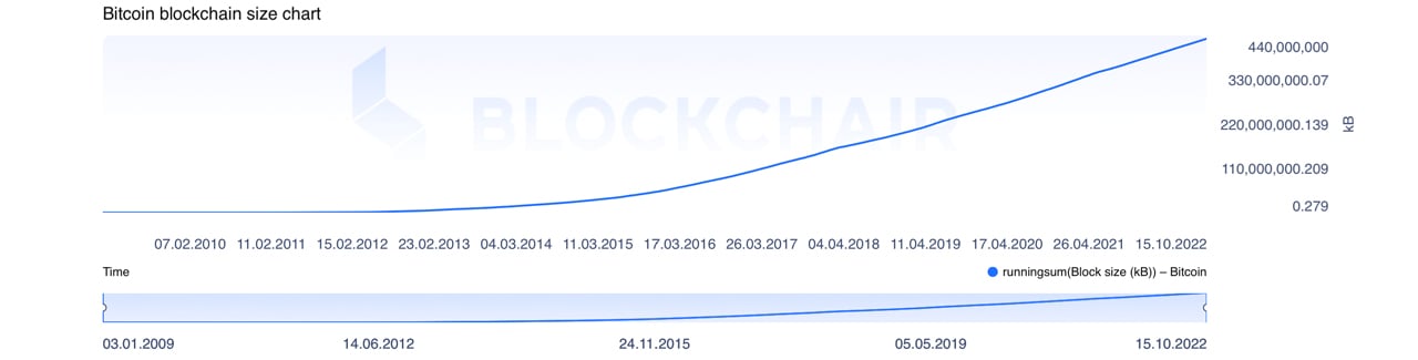 Bitcoin Blockchain Historical Data | Kaggle