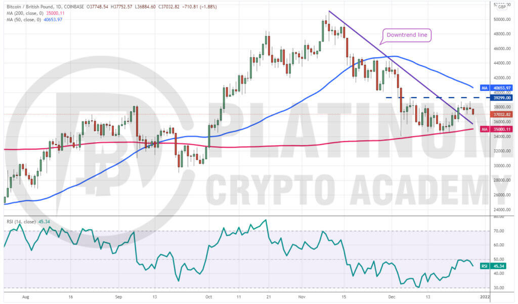 Convert Bitcoins (BTC) and Pounds Sterling (GBP): Currency Exchange Rate Conversion Calculator