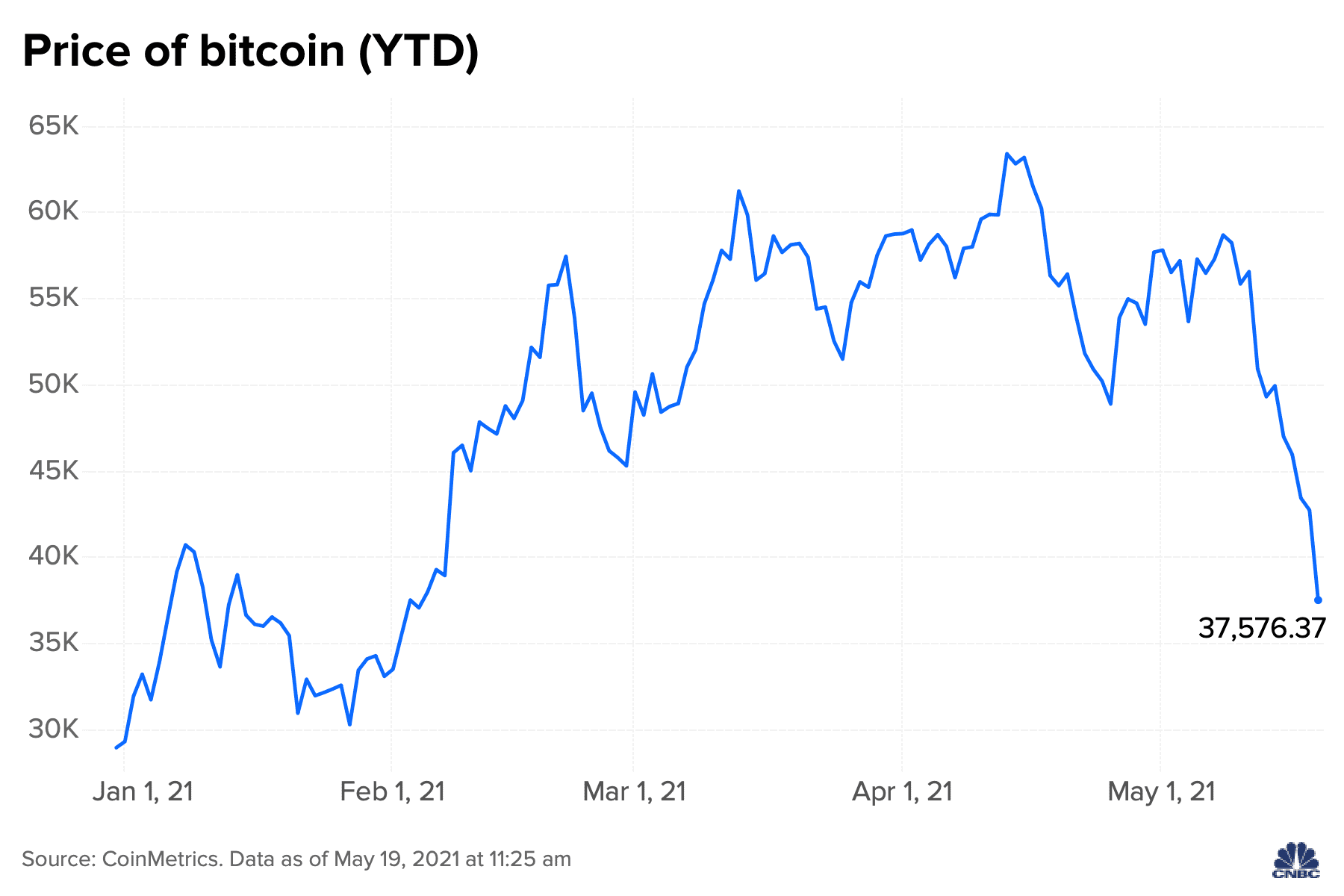 Bitcoin Price (BTC) Falls Despite Bitcoin ETF Launch