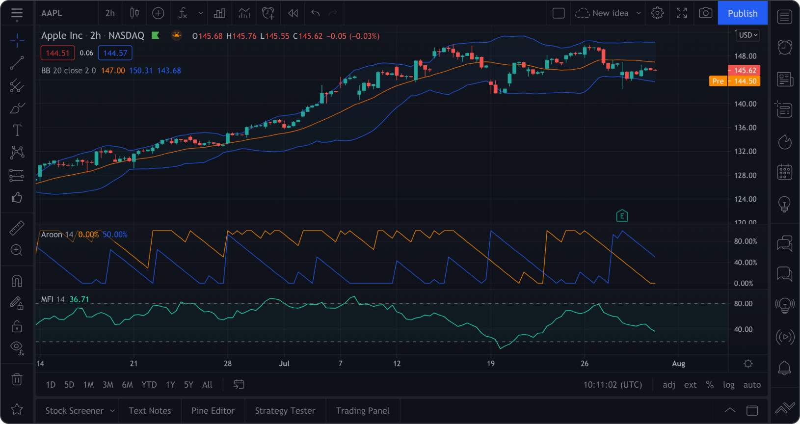 Crypto Charting Tools Unleashed: 7 Powerful Platforms for Mastering Crypto Charts