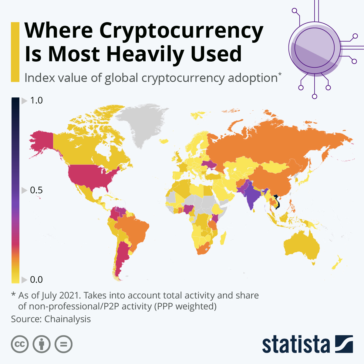 12 Most Popular Types Of Cryptocurrency | Bankrate