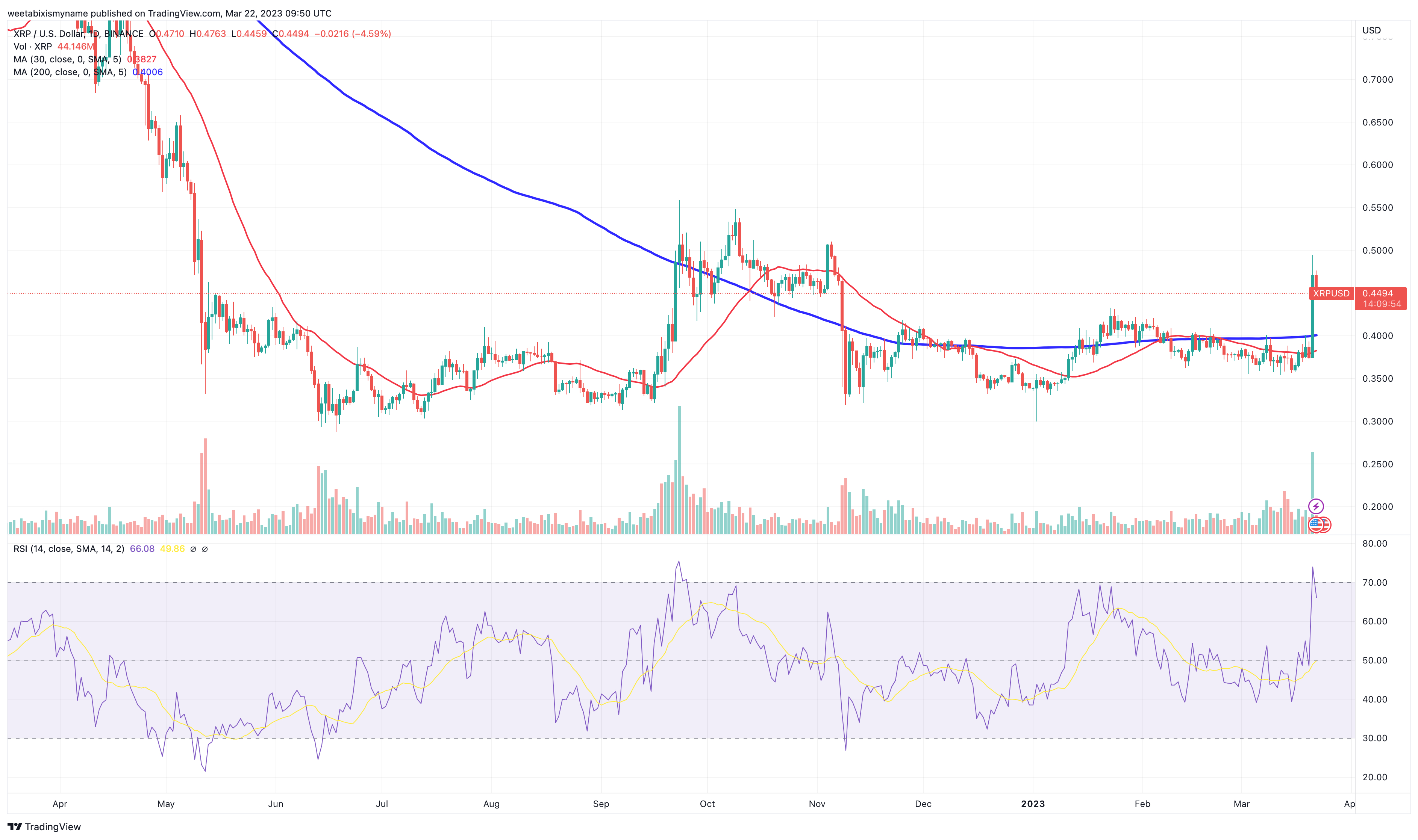 XRP Price Prediction