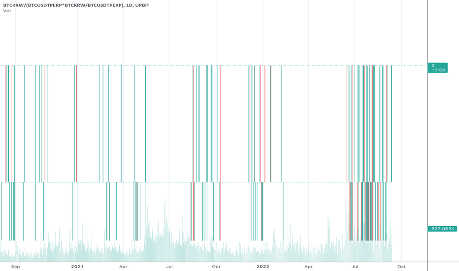 Page 3 Bitcoin / South Korean Won Trade Ideas — UPBIT:BTCKRW — TradingView