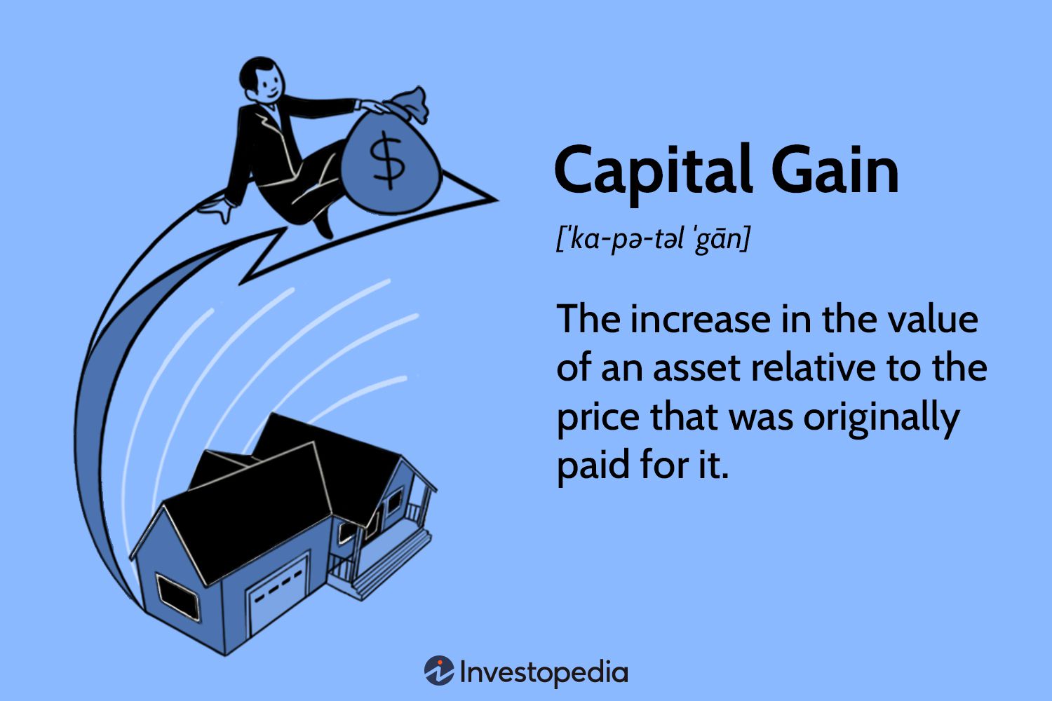 How Capital Gains Tax Is Calculated