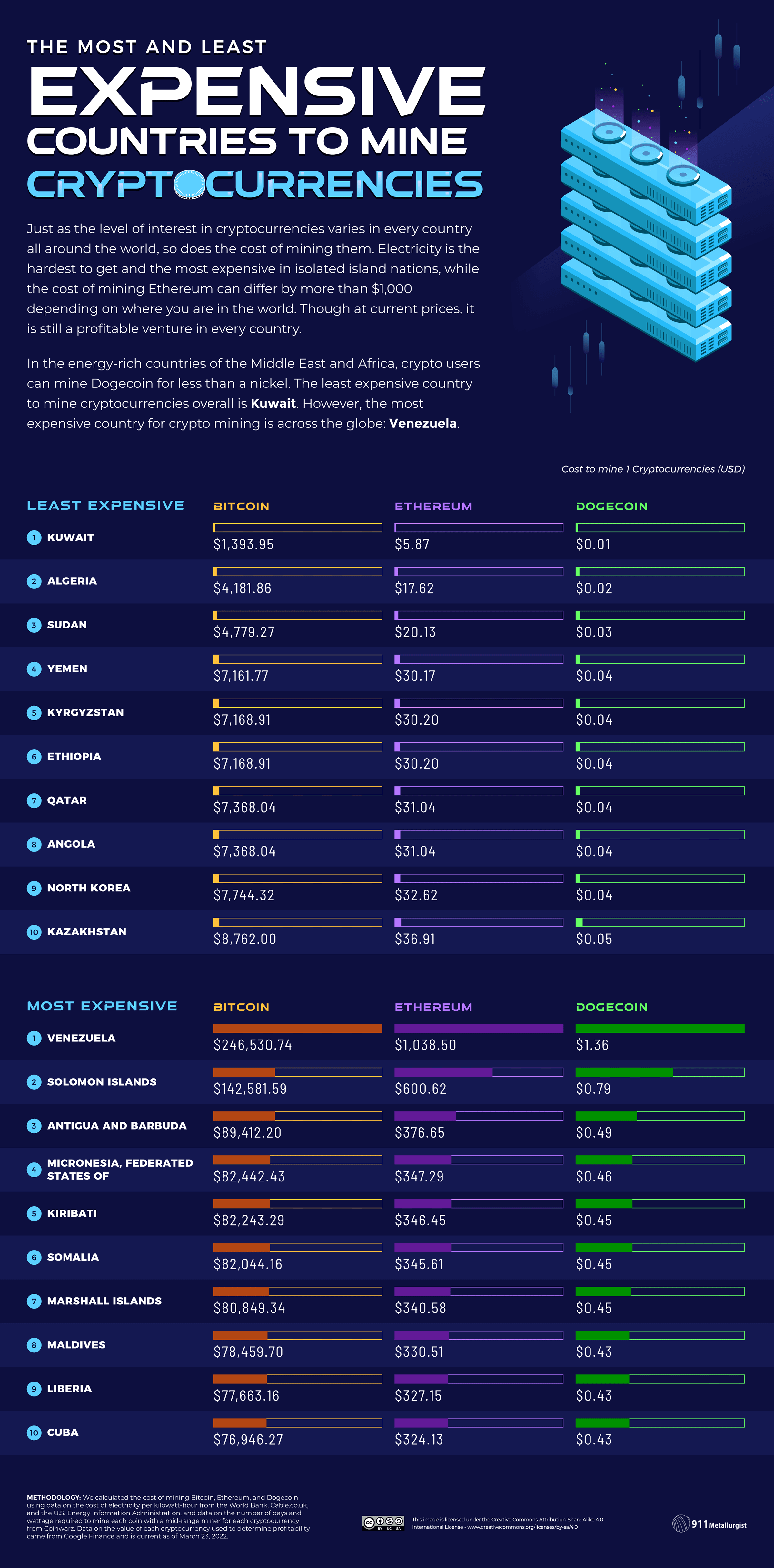 WhatToMine - Crypto coins mining profit calculator compared to Ethereum Classic