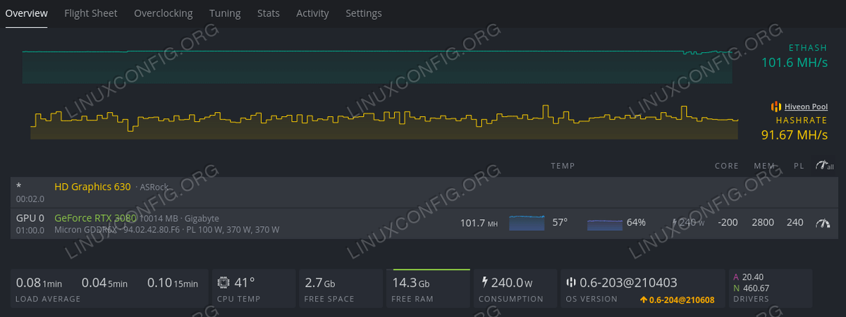 GeForce RTX Ti's Nerfed Ethereum Hash Rate Revealed And It's Bad News For Miners | HotHardware