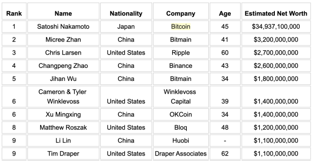 Satoshi Nakamoto - Wikipedia