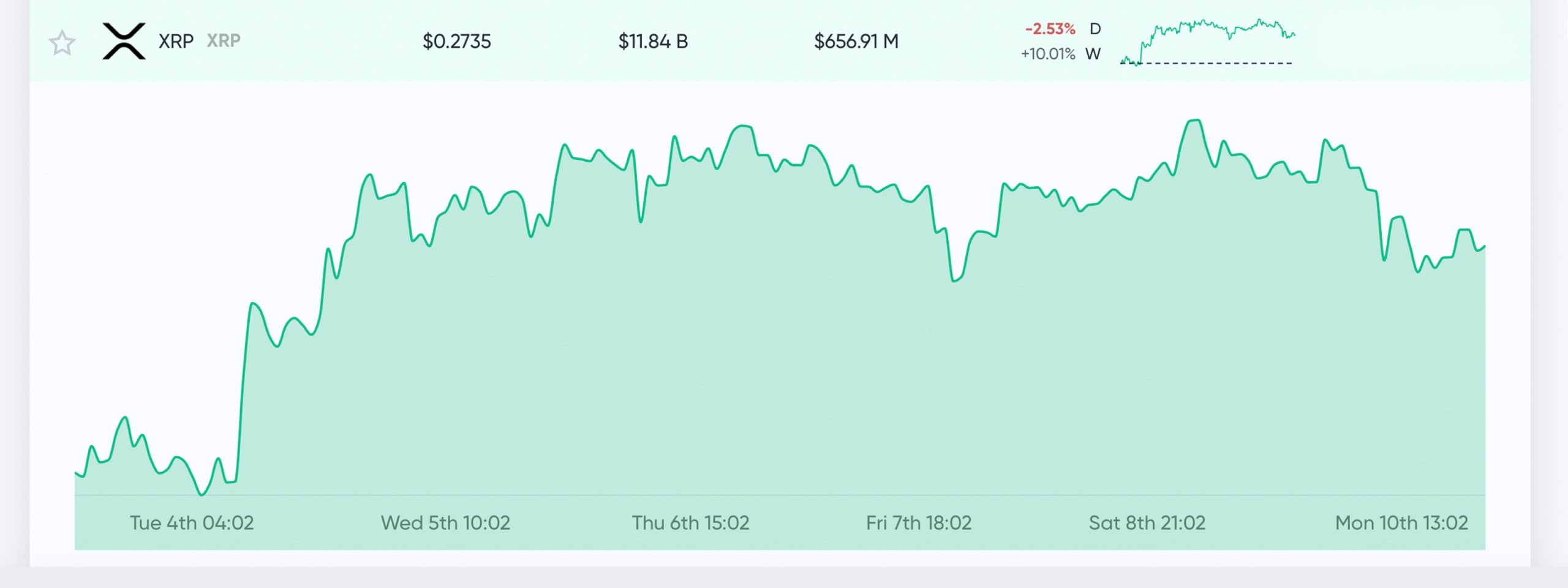 XRP Price (XRP), Market Cap, Price Today & Chart History - Blockworks