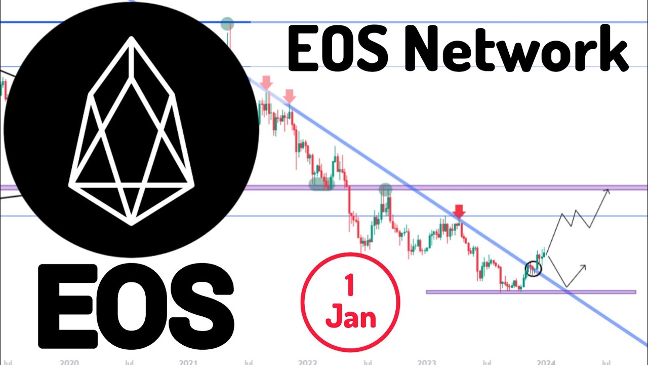 Eos Price Prediction | Is EOS a Good Investment?