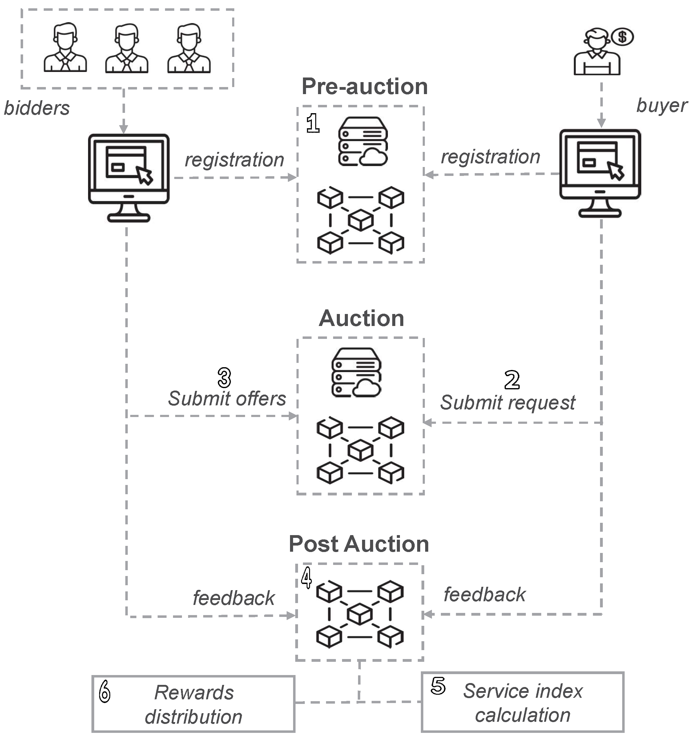 GSA to hold first cryptocurrency auction | FedScoop