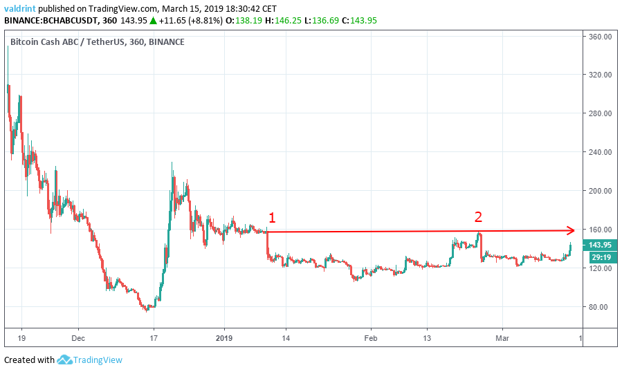 Bitcoin SV Price Today - BSV Price Chart & Market Cap | CoinCodex