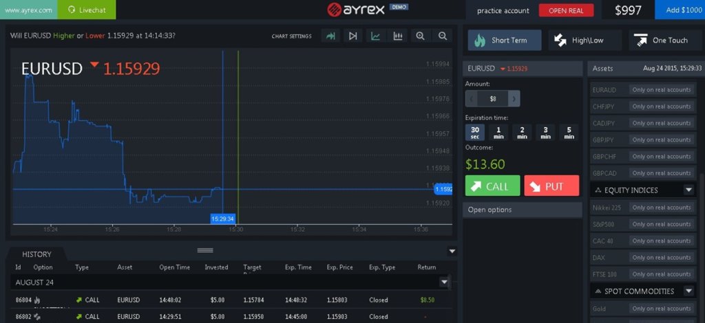 Binary Option: Definition, How They Trade, and Example