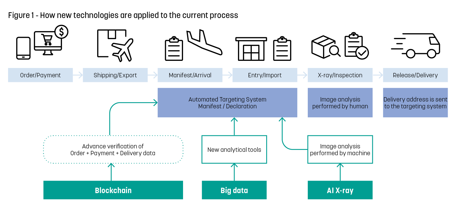 Big Data Discovery using Blockchain and its Use Cases