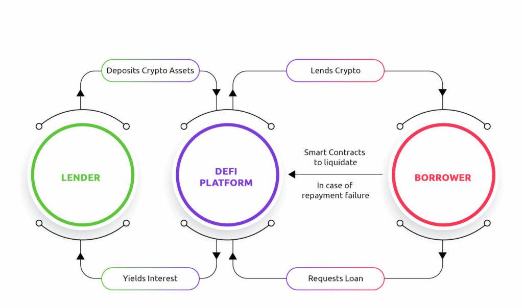 Understanding Yield Farming: A Beginner's DeFi Guide