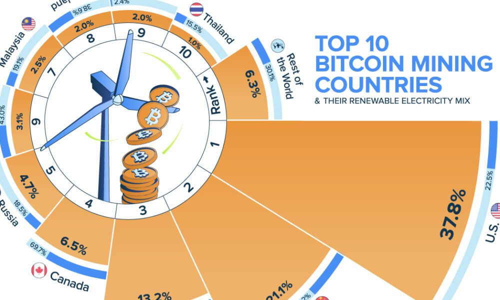 Cambridge Blockchain Network Sustainability Index: Mining Map: Visualisation